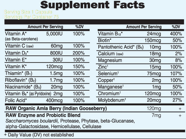Nutrition Label